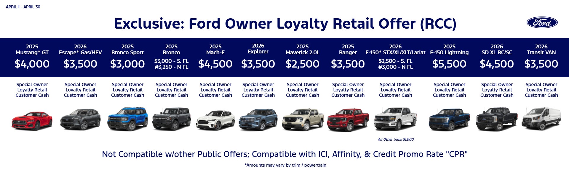 Ford Owner Loyalty Retail Offer